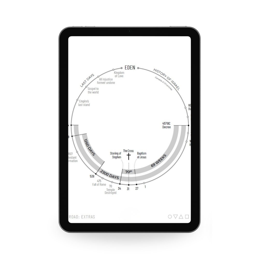 The Road — Digital Edition (ePub)